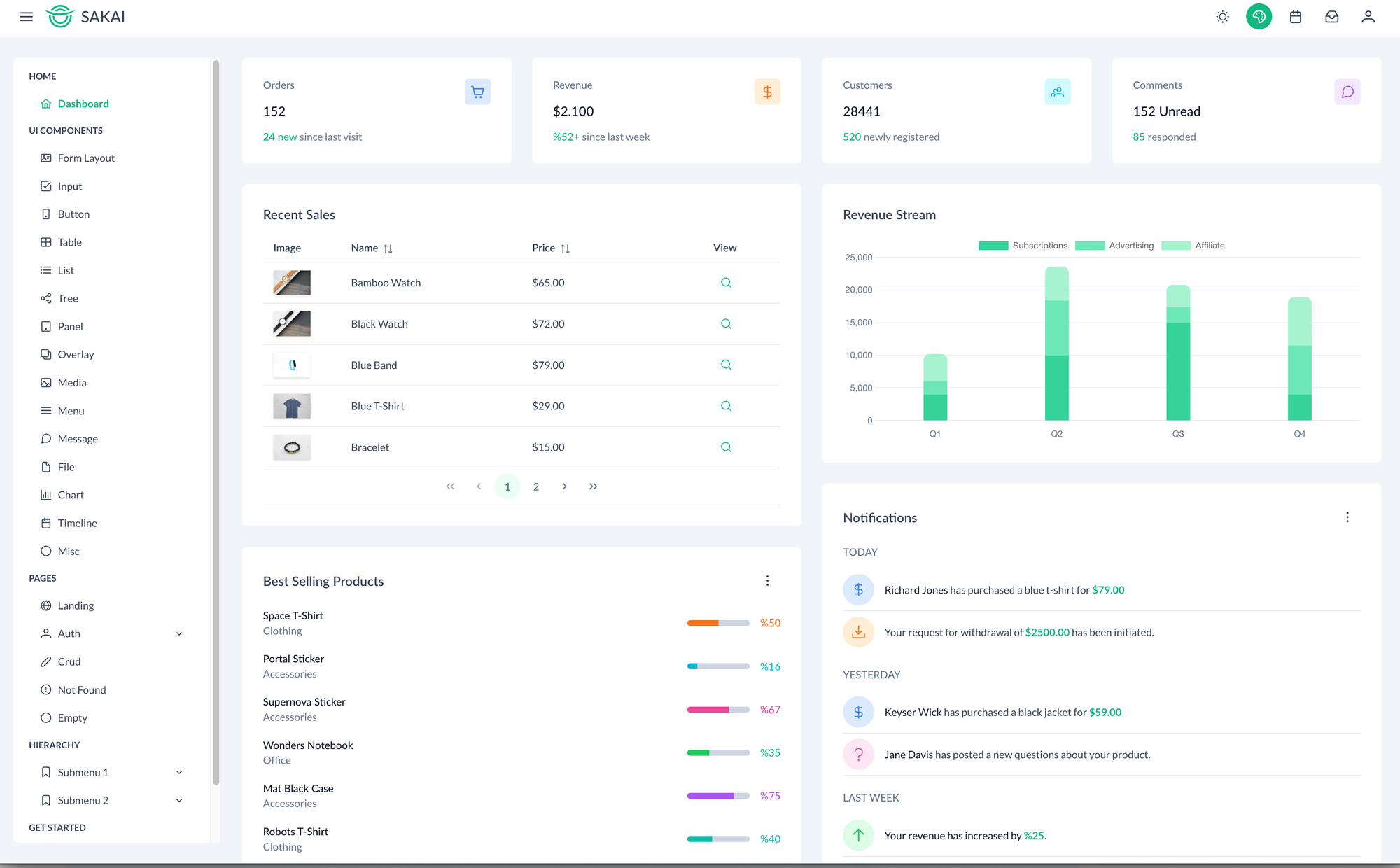 Sakai by PrimeVue is a good start for a new Vue dev. Sakai by PrimeVue is a good start for a new Vue dev.